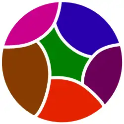 Разбиение множества на 6 подмножеств