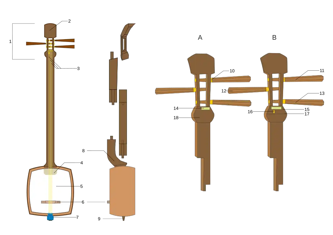 Составные части сямисэна