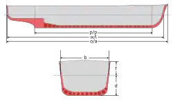 Графическая схема размеров корабля; размер «d»&nbsp;— это осадка.