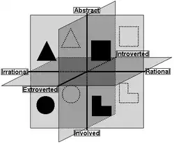 Диаграмма отношений между восемью информационными элементами соционики с использованием трёх возможных дихотомий