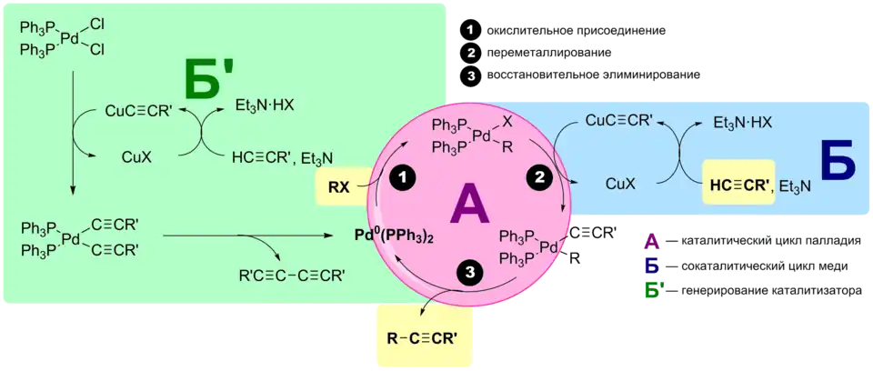 Механизм реакции Соногаширы