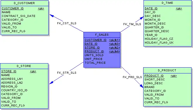 Пример схемы звёздного соединения