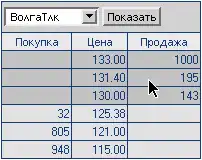 Биржевой стакан в торговом терминале