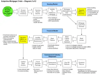 Схематичная иллюстрация