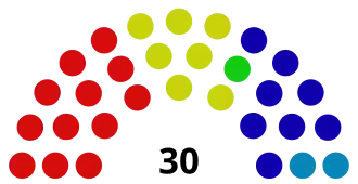 парламент ВН 2018-2023