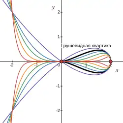 Оторвавшиеся капли, в том числе грушевидная квартика
