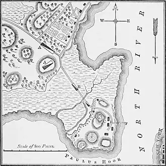 Схема сражения