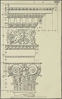 Дж.Б.Виньола. Правило пяти ордеров архитектуры. 1562. Композитный ордер