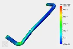 Thermal&nbsp;— Structural Analysis of a Pipe