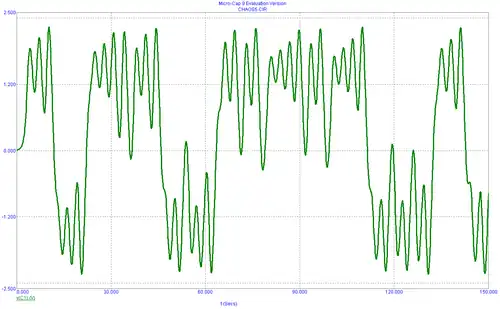 Рисунок 5. Временная зависимость vC1 для случая L&nbsp;=&nbsp;1/7&nbsp;Гн; G&nbsp;=&nbsp;0,7&nbsp;См; C1&nbsp;=&nbsp;1/9Ф; C2&nbsp;=&nbsp;1Ф; Ga&nbsp;=&nbsp;−0,8 А/В; Gb&nbsp;=&nbsp;−0,5 А/В