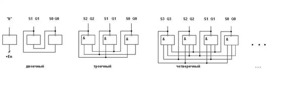 Триггеры на элементах (N-1)И-НЕ