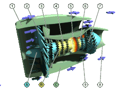 Анимация ТРДД. 1. Гондола; 2. Вентилятор; 3. Компрессор низкого давления; 4. Компрессор высокого давления; 5. Камера сгорания; 6. Турбина высокого давления; 7. Турбина низкого давления; 8. Сопло активной зоны; 9. Веерная насадка