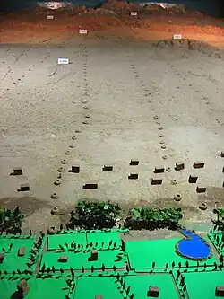 Модель, показывающая расположение скважин нескольких кяризов.