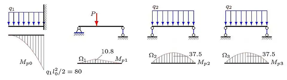 Эпюры моментов в основной системе