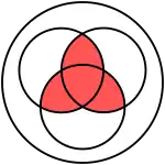 Диаграмма Венна