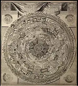 Истинное представление первоматерии, или элементов. Харлем, ок. 1600