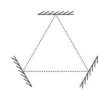 Схема объемного кольцевого резонатора с тремя зеркалами. Пунктиром показ путь света в резонаторе.