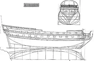 Чертёж эскизного проекта однотипного линейного корабля «Выборг»