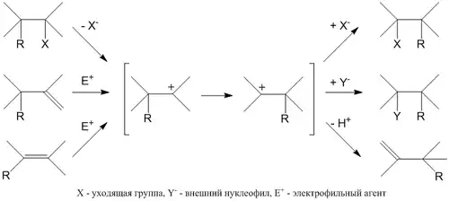Перегруппировка Вагнера — Меервейна
