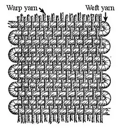 Плетёный мат:145:214.Делается из плетёнок, на шкимушки или прядей из ворсы