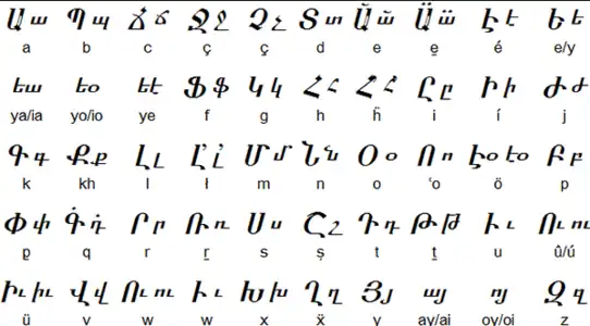 Западноармянский курдский алфавит