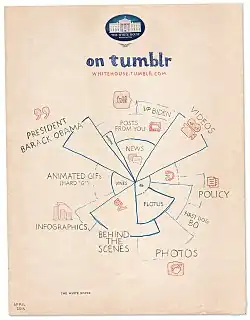 Refer to the caption