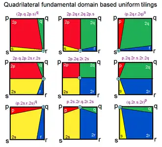 Девять видов отражения для построения Витхоффа с квадратной фундаментальной областью (p q r s).