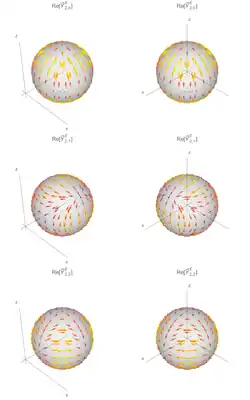 Электрические гармоники 
  
    
      
        
          
            N
          
          
            
              
              
                o
              
              
                e
              
            
            m
            2
          
        
      
    
    {\displaystyle \mathbf {N} _{^{e}_{o}m2}}
  
. 
  
    
      
        
          
            N
          
          
            e
            02
          
        
      
    
    {\displaystyle \mathbf {N} _{e02}}
  
 изображена дважды