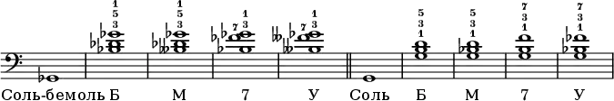 \new Staff \with {\remove "Time_signature_engraver"} {\clef bass \set fingeringOrientations = #'(up)
ges,1
< ges'-1 bes-3 des'-5 >1
< ges'-1 beses-3 des'-5 >1
< ges'-1 bes-3 fes'-7>1
< ges'-1 beses-3 feses'-7>1 
\bar "||"
g,1
< g-1 b-3 d'-5 >1
< g-1 bes-3 d'-5 >1
< g-1 b-3 f'-7>1
< g-1 bes-3 fes'-7>1 }
\addlyrics {"Соль-бемоль" "Б" "М" "7" "У" "Соль" "Б" "М" "7" "У"}