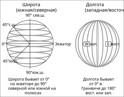 Отсчёт широты и долготы
