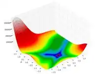 Goldstein–Price function