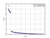 Poloni's two objective function