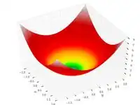 Sphere function for n=2