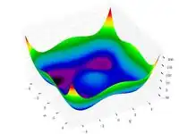 Styblinski-Tang function