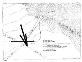 Схема полёта после пролёта над аэродромом