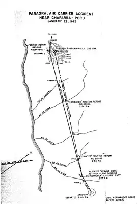 Схема полёта (сплошной линией показана расчётная траектория; пунктиром — фактическая)