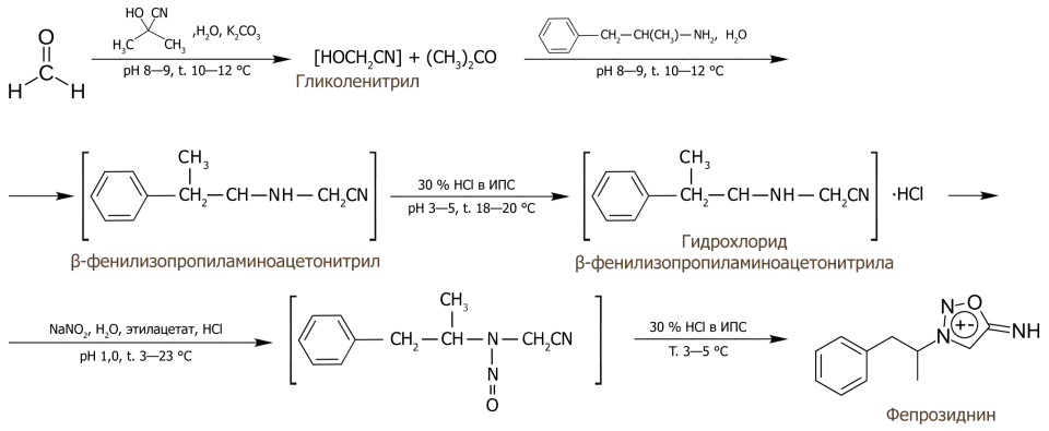 Синтез фепрозиднина.