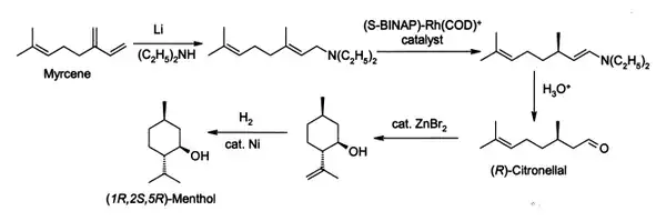 Manufacturing process for menthol