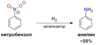 Гидрирование нитробензола